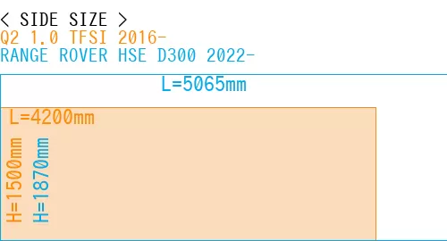 #Q2 1.0 TFSI 2016- + RANGE ROVER HSE D300 2022-